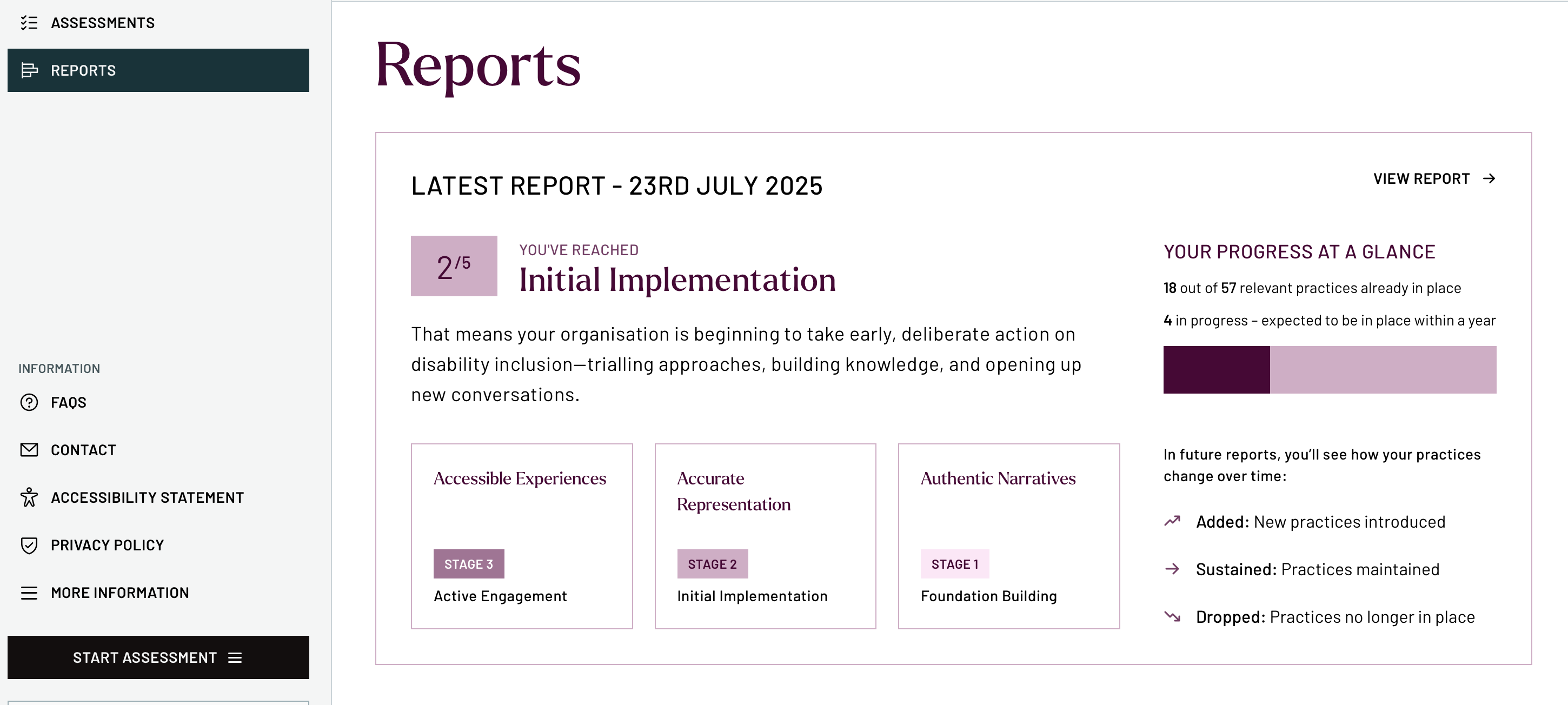 Valuable 500 Reports dashboard showing an organisation’s disability inclusion progress at Stage 2, “Initial Implementation,” with category breakdowns across Accessible Experiences, Accurate Representation, and Authentic Narratives.