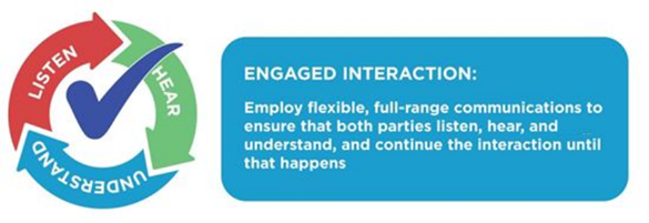 Engaged interaction graphic of feedback circle of listen, hear and understand Engaged interaction graphic of feedback circle of listen, hear and understand