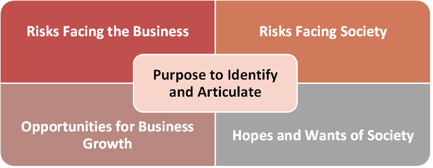 purpose to identify and articulate graphic purpose to identify and articulate graphic