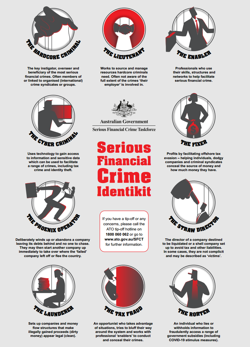 fact sheets and a printable checklist of serious financial crime warning signs. fact sheets and a printable checklist of serious financial crime warning signs.