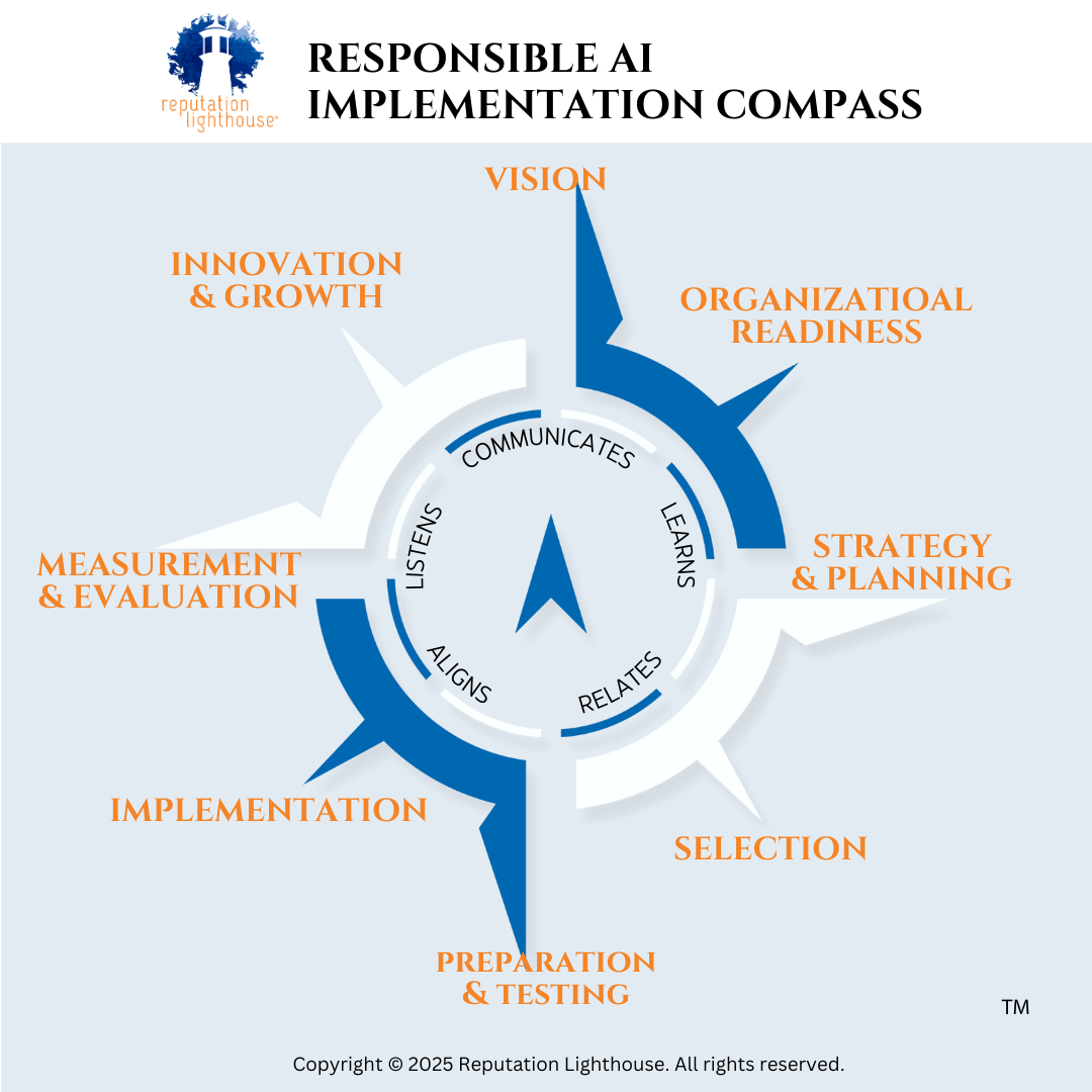 Responsible AI Compass Responsible AI Compass