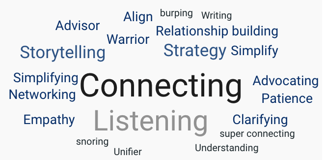 word cloud of connecting words