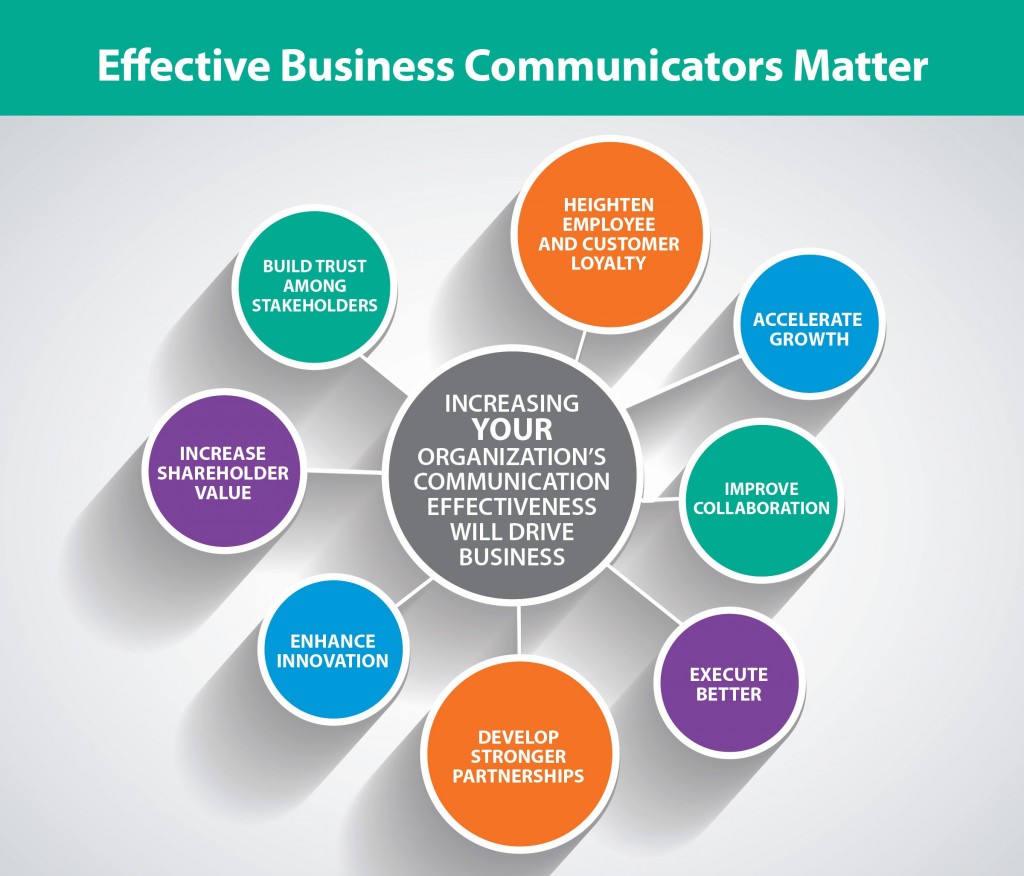 Effective Business Communicators